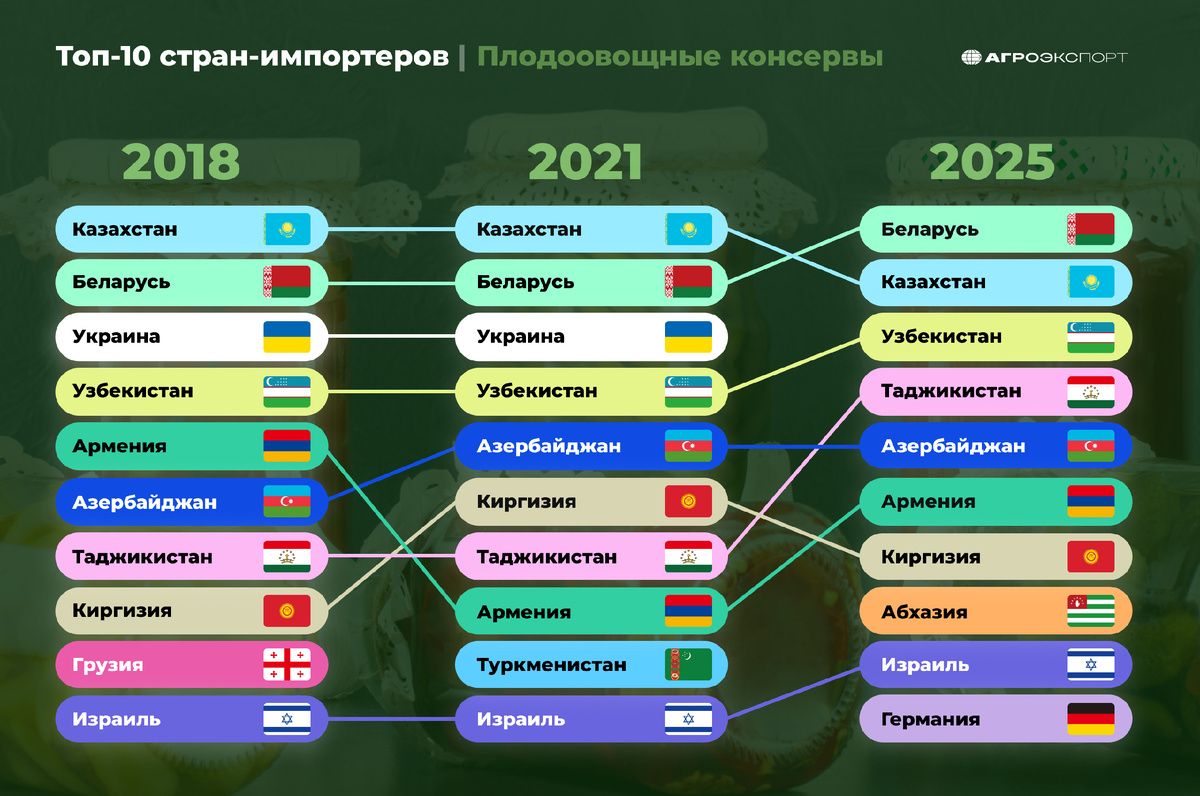 ���-10 �����-���������� ������������ ���������