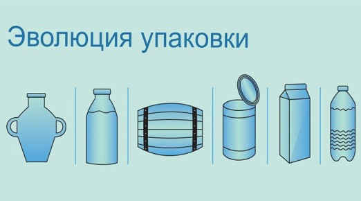 Упаковка продуктов: от простоты к инновациям в экологичном будущем