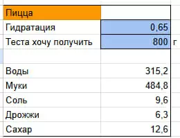 Пицца-синнабон: интересный кулинарный эксперимент